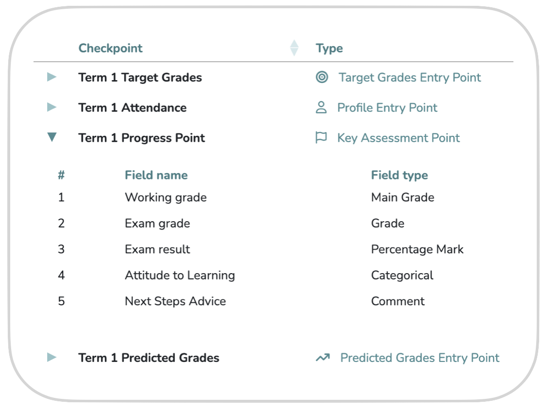 Grade management on a whole new level
