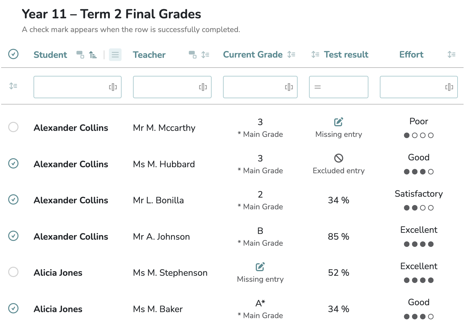 Internal attainment grades showcase